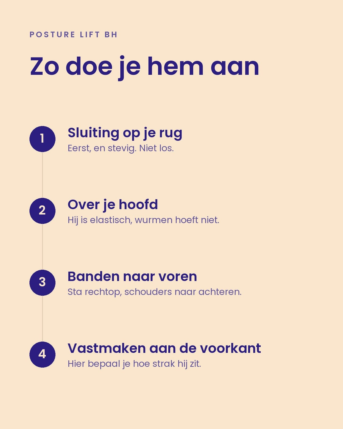 Zo doe je de Posture Lift BH aan, in vier stappen: sluiting op je rug, over je hoofd, banden naar voren, vastmaken aan de voorkant